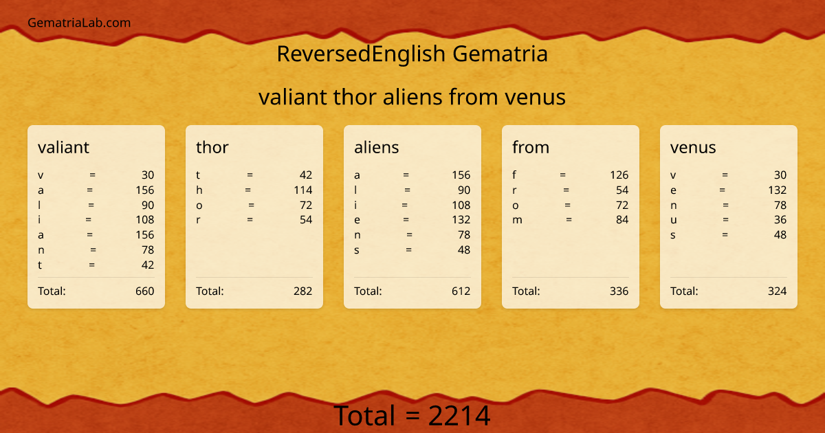 valiant thor aliens from venus in reversedEnglish Gematria